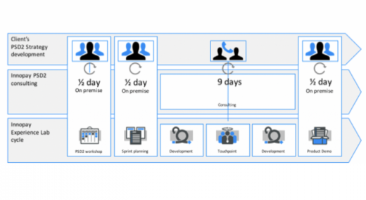 Experience Lab Workflow