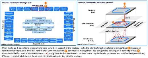 Example Crosslinx Framework 
