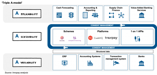 Example Triple-A-Model for treasury 