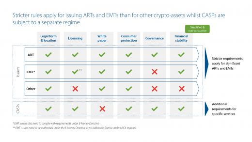 Mica Regulation overview