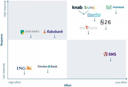 customer-onboarding-benchmark-innopay