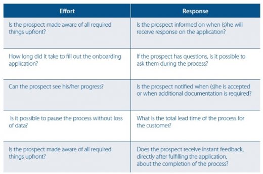 effort-response-graph-innopay.jpg