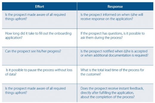 effort-response-graph-innopay.jpg 