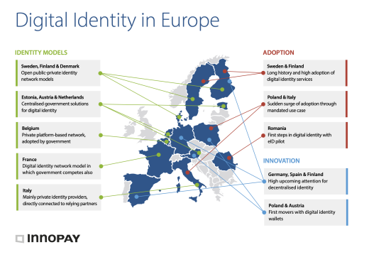 infographic digital identity in europe 2022
