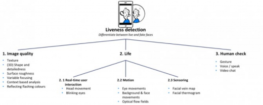 liveness-detection-innopay