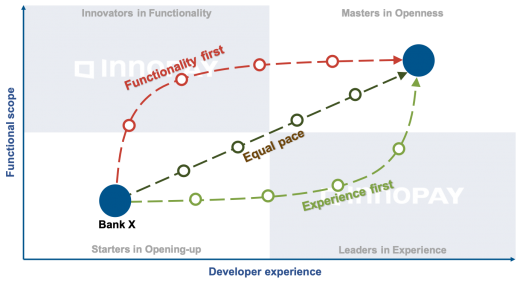 OBM progression path