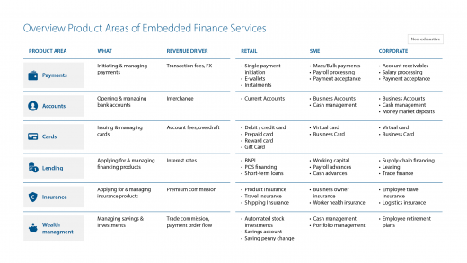 overview product