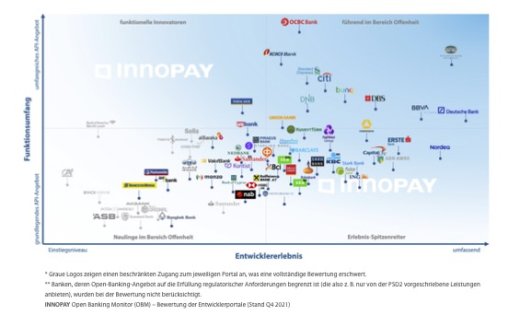 Open Banking Monitor